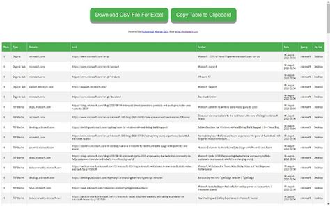 ranktank chrome extension|Google Rank Checker,Keyword SERP Ranking Tool .